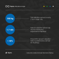  Infografiki edukacyjno-informacyjne 